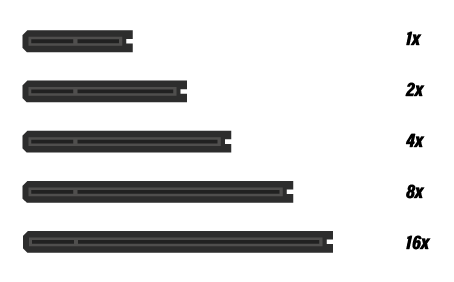 Verschiedene Größen eines PCI-Slots