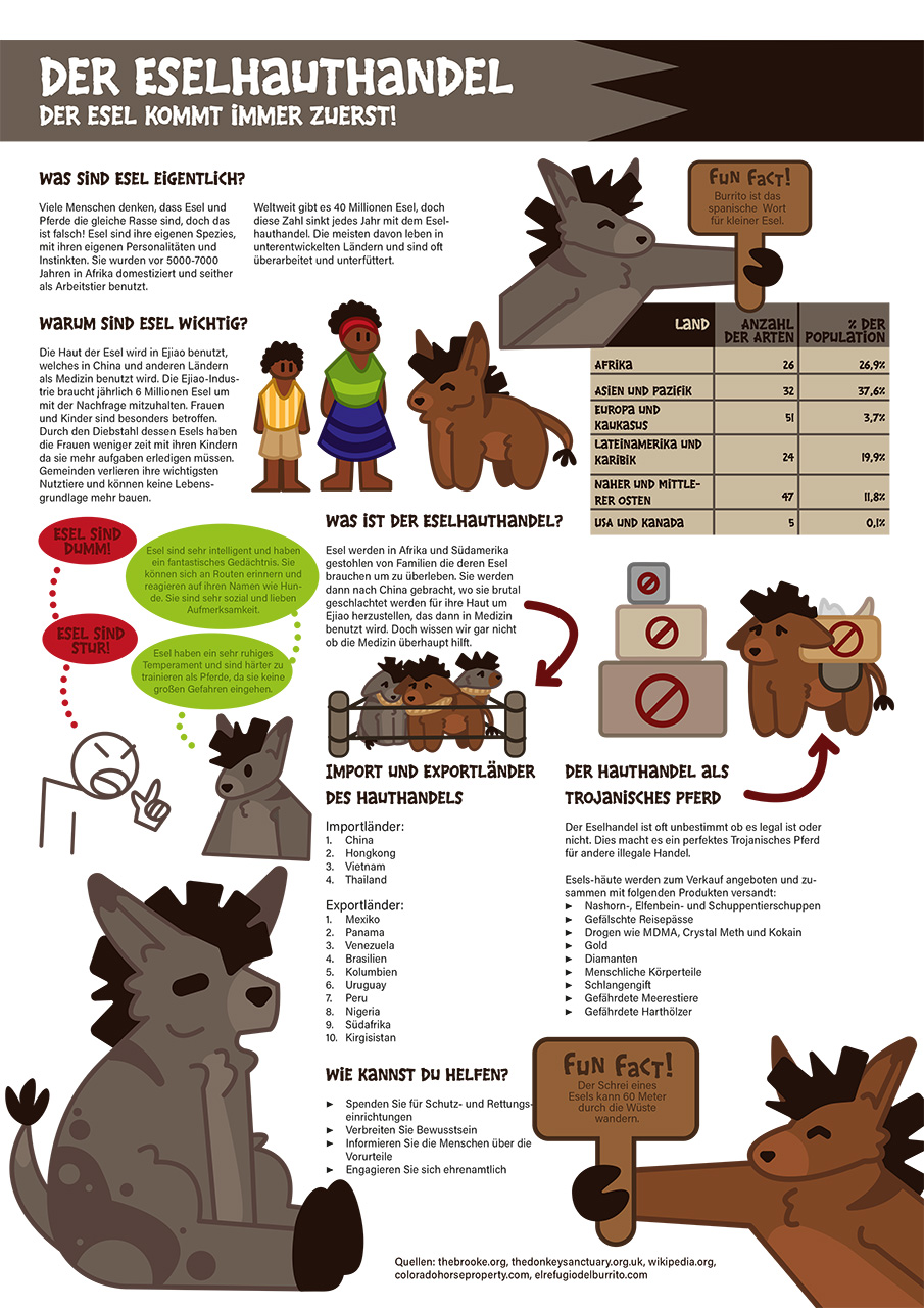 Infografik zum Thema Eselhauthandel
